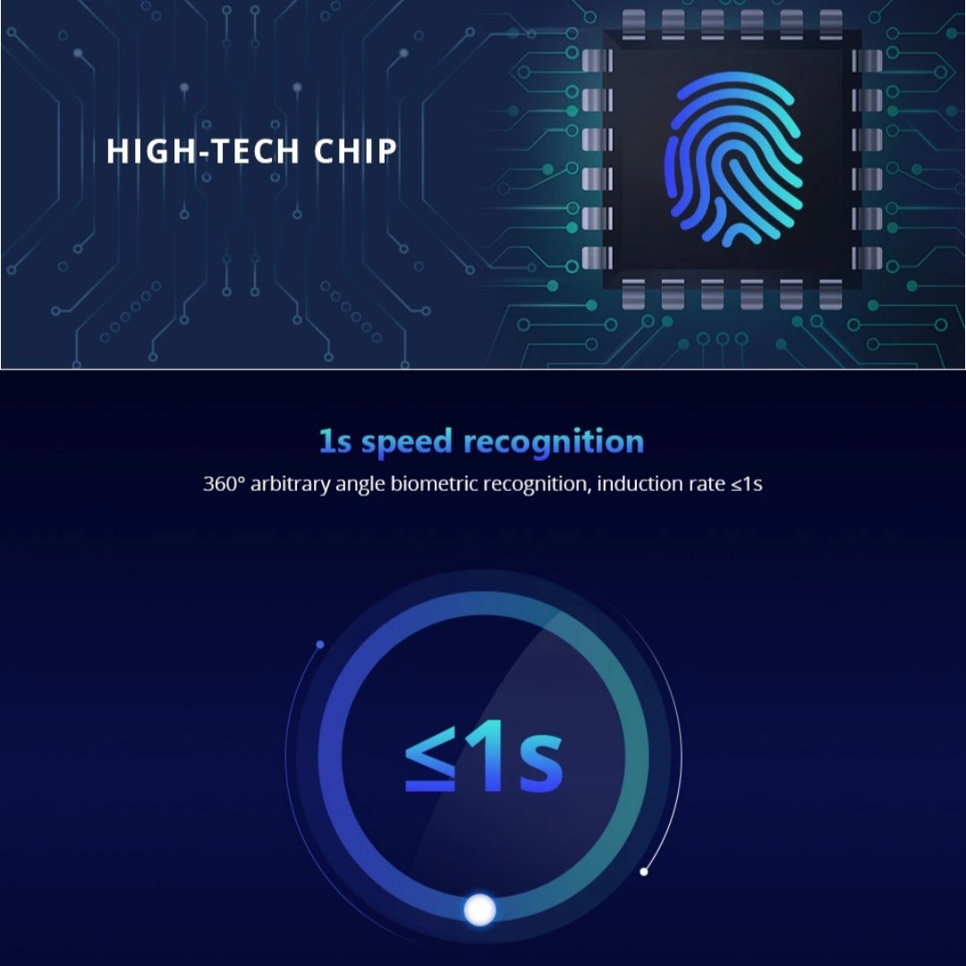 Fingerprint Padlock